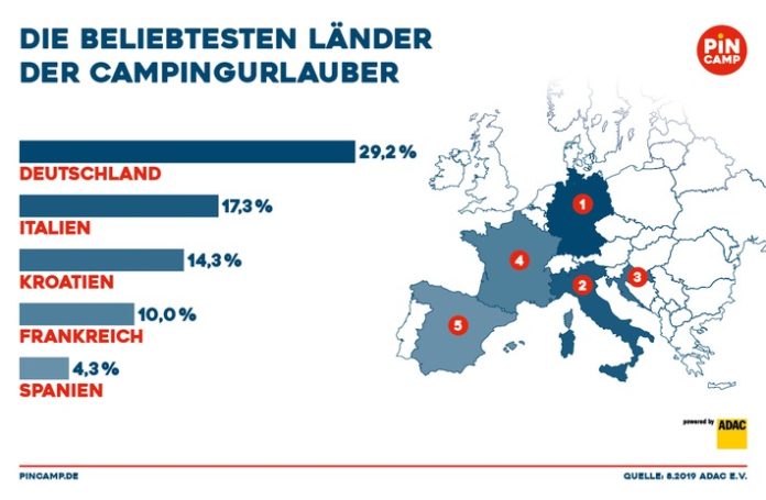 Zu Hause ist es am schönsten Die beliebtesten Routen von