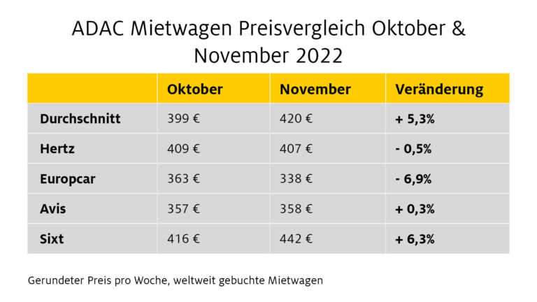 ADAC Autovermietung: Mietwagenpreise in den Herbstferien